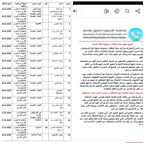 المنظمة تنشر قائمة لأكثر من 60 معتقلأ أحوازيأ تم اعتقالهم هذا الشهر